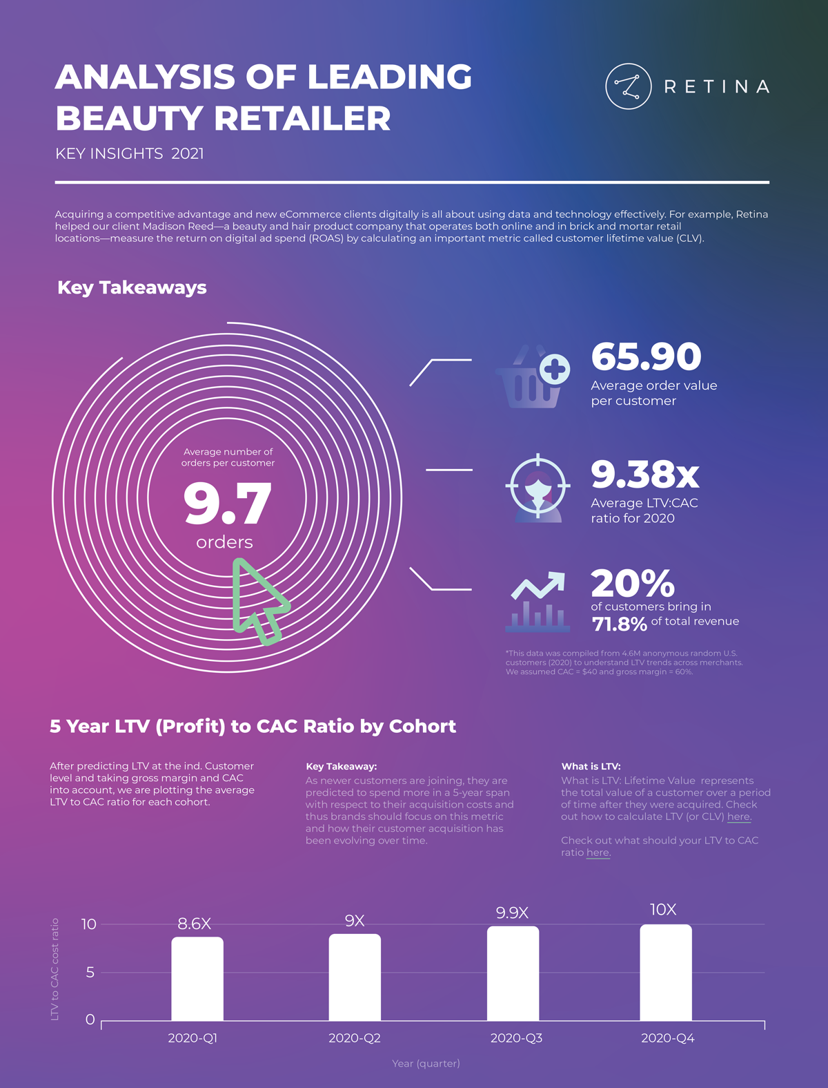 infographic-OoC-Report-b